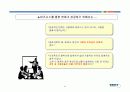 현대자동차 marketplace 추진전략 ( 장소마케팅 ) 18페이지