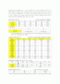 중국의 경제발전 - 중국경제동향, 문제점, 교역현황, 투자현황 5페이지