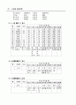 [사회과학] 건설안전관리의 개선방향 및 대책 22페이지