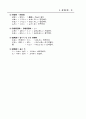 [사회과학] 건설안전관리의 개선방향 및 대책 31페이지