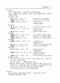 [사회과학] 건설안전관리의 개선방향 및 대책 41페이지
