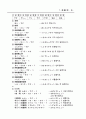 [사회과학] 건설안전관리의 개선방향 및 대책 45페이지