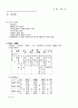 일본어 문법정리 15페이지