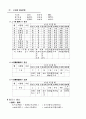 일본어 문법정리 22페이지