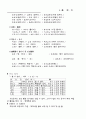 일본어 문법정리 23페이지