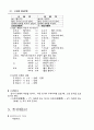 일본어 문법정리 24페이지