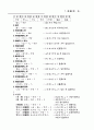 일본어 문법정리 45페이지