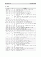 한국 현대사의 이해 외솝 최현배에 관해 1페이지