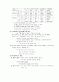 제 3 장   대 명 사(Pronoun) 2페이지