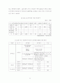 초고속정보통신 산업 동향 및 육성방안 연구 48페이지