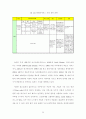 초고속정보통신 산업 동향 및 육성방안 연구 53페이지