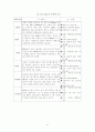 초고속정보통신 산업 동향 및 육성방안 연구 66페이지