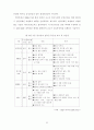 초고속정보통신 산업 동향 및 육성방안 연구 77페이지