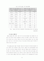 초고속정보통신 산업 동향 및 육성방안 연구 93페이지