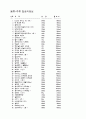 식단열량표 1페이지