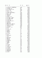 식단열량표 2페이지