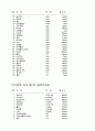 식단열량표 3페이지