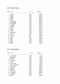 식단열량표 7페이지