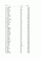 식단열량표 12페이지