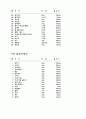 식단열량표 13페이지