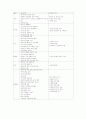 교회개척의 원리 7페이지