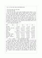 중국의 투자환경(서비스 기업을 중심으로..) 27페이지