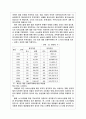 중국의 투자환경(서비스 기업을 중심으로..) 32페이지