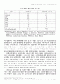 인도네시아의 민주화 연구 - 군부와 이슬람세력 간의 동학 13페이지