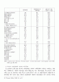 러시아의 신정치질서 (연방주의 극동정책) 18페이지