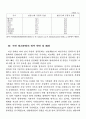 독일 정치문화의 발전과정 연구 14페이지