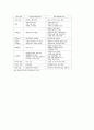 북한 경제특구정책: 운용 및 성과 12페이지