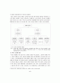 사회복지 효과성 증진을 위한 서비스의 유료화 방안 6페이지