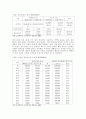 사회보장-경로연금 4페이지