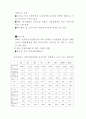[중국] 중국 지역간 소득 격차 7페이지