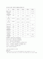 [경제원론] 중국경제의 동향, 전망 10페이지