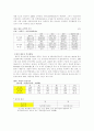 [경제원론] 중국경제의 동향, 전망 31페이지