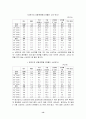 [무역] 농심의 중국시장진출사례 13페이지