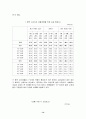 [무역] 농심의 중국시장진출사례 14페이지
