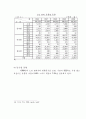목회 상담을 통한 청소년 비행의 치료 9페이지