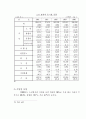 목회 상담을 통한 청소년 비행의 치료 10페이지