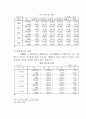 목회 상담을 통한 청소년 비행의 치료 12페이지