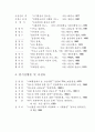 목회 상담을 통한 청소년 비행의 치료 64페이지