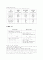 광고마케팅 (가상의 제품의 모든것) 4페이지
