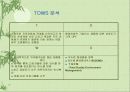 [마케팅] P&G 의 Green Marketing 7페이지