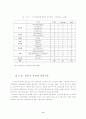 SK이동업체의 이미지개선(마케팅 기업경영 마케팅전략 경영전략 이동통신 sk텔레콤 9페이지