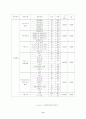 SK이동업체의 이미지개선(마케팅 기업경영 마케팅전략 경영전략 이동통신 sk텔레콤 11페이지