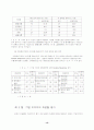 SK이동업체의 이미지개선(마케팅 기업경영 마케팅전략 경영전략 이동통신 sk텔레콤 16페이지