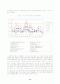 SK이동업체의 이미지개선(마케팅 기업경영 마케팅전략 경영전략 이동통신 sk텔레콤 17페이지