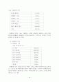 아내학대에 대한 목회적 치유 방안 24페이지