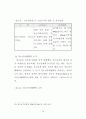 청소년의 성보호에 관한 연구 45페이지